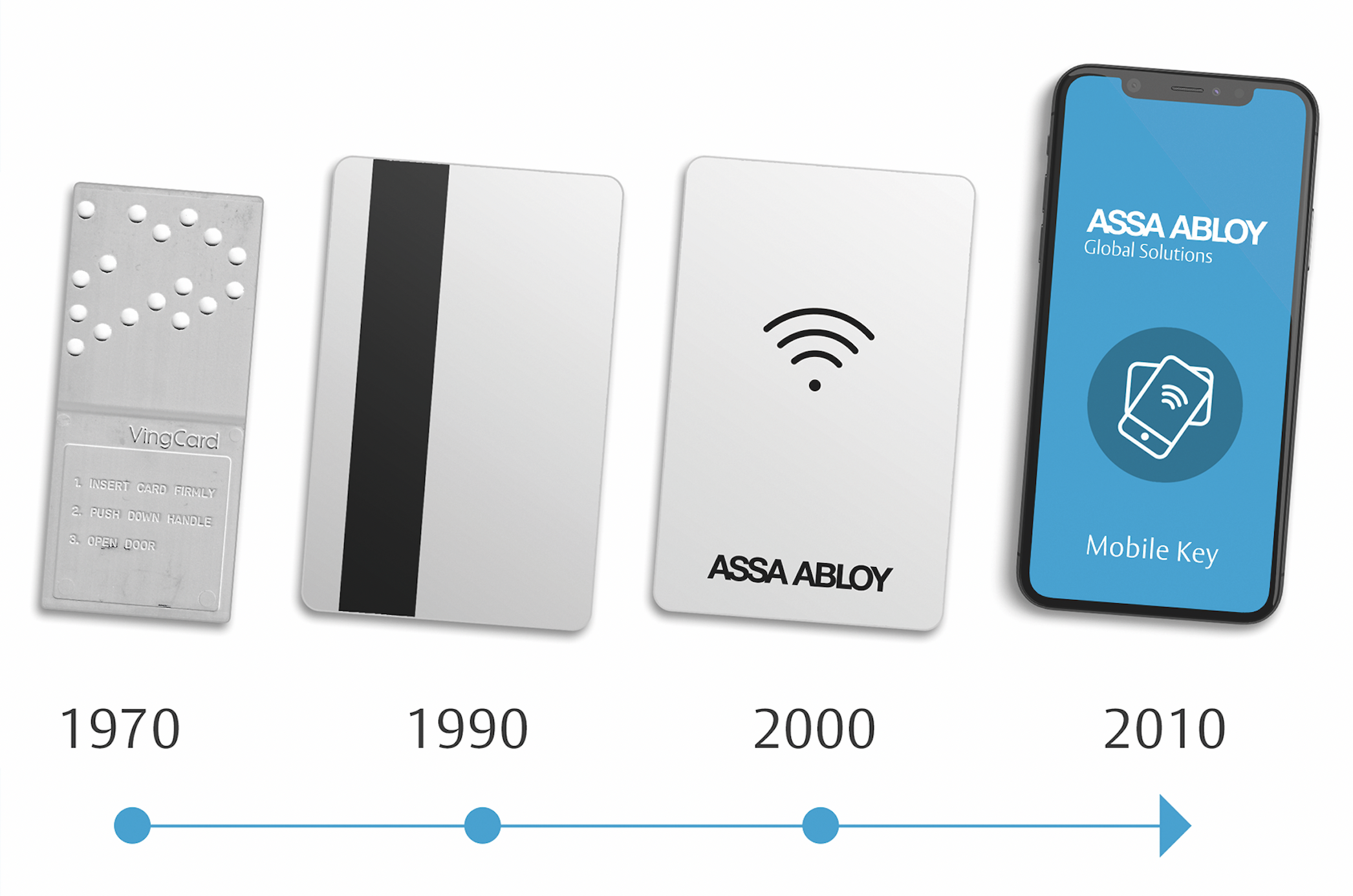 Evolution
