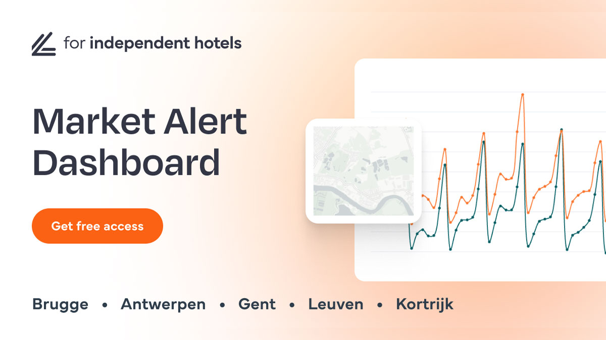 Gratis Market Alerts dashboard - Hotel Business